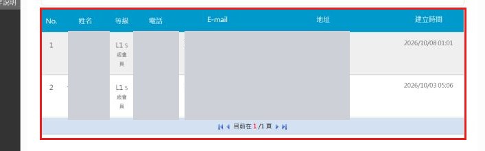 紅框：會員列表的欄位看欄位