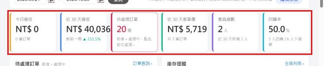 紅框：上方六張數字小卡看上方六張數字小卡